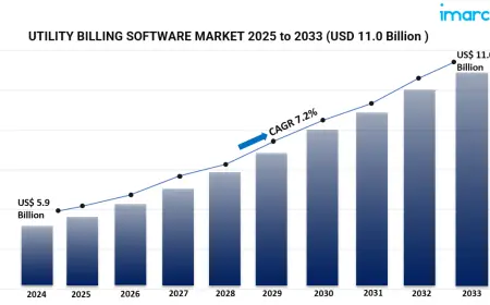 Utility Billing Software Market Size, Share, Trends, and Forecast 2025-2033