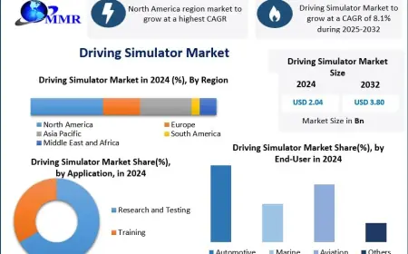Driving Simulator Market Key Players and Competitive Landscape 2032