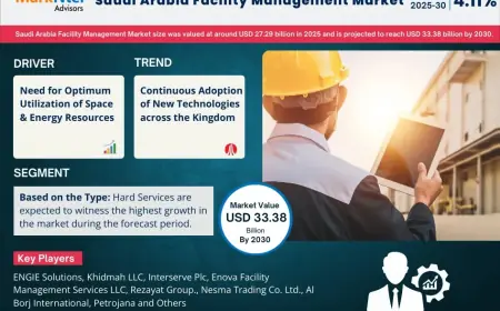 Saudi Arabia Facility Management Market Research 2025–2030: Growth, Size & Opportunities