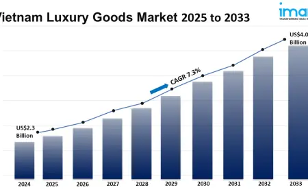 Vietnam Luxury Goods Market Size, Share, Top Companies, Forecast 2025-2033