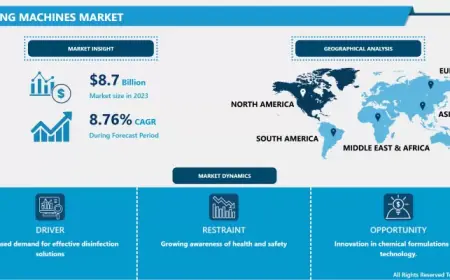 Fogging Machines Market Leading Companies, Business Developments And Demand Forecast 2032