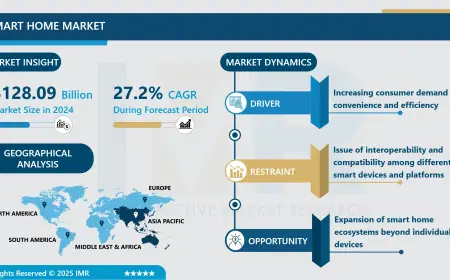 Smart Home Market, Growth, Worth, Trends, Scope, Impact & Forecast Till 2032