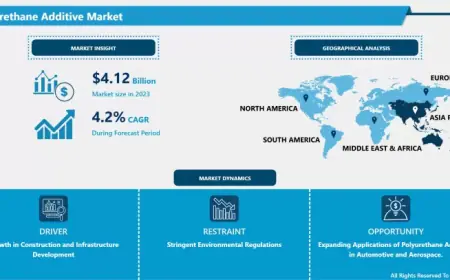 Polyurethane Additive Market Size, Share, Growth, Leading Players, Industry Trends And Opportunity 2024-2032