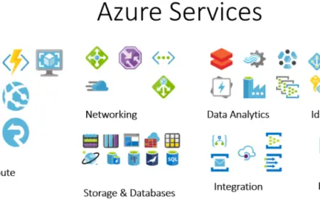 Azure Services: The Cloud Power Behind Modern Business