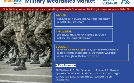Military Wearables Market Research 2024–2030: Growth, Size & Opportunities