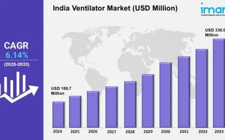 India Ventilator Market Share, Trends, Size, Analysis, Growth, Report 2025-2033