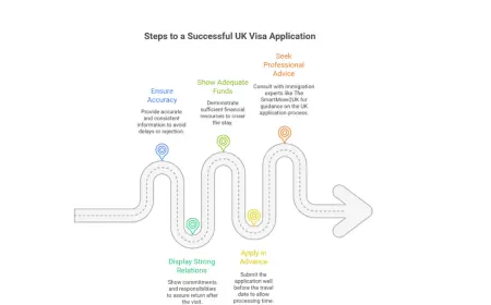 Applying for a UK visa: A guide for Indian citizens