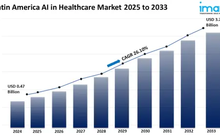 Latin America AI in Healthcare Market Growth: Trends, Challenges & Future Projections 2025-2033