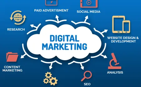 Grow Your Business with the Best Digital Marketing Company in Chandigarh