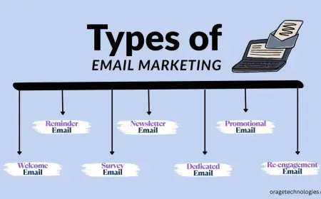 Understanding the Impact of Types of Email Marketing in 2025