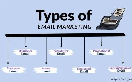 Types of Email Marketing: Tapping into the Potential of Targeted Campaigns