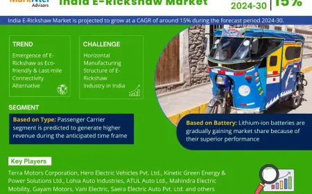 India E-Rickshaw Market Research 2024–2030: Growth, Size & Opportunities
