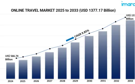 Global Online Travel Market Outlook: Booking Platforms, User Preferences, and Industry Forecast