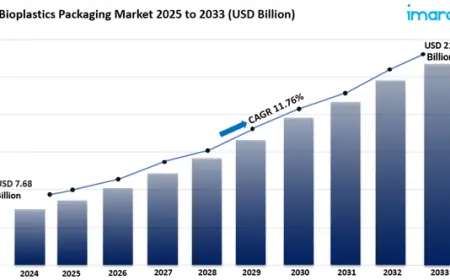 The Future is Plated: $21.96 Billion Plating on Bioplastics Packaging Market Set for 11.76% Annual Growth (2025-2033)