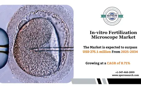 Rising Demand in In-vitro Fertilization Microscope Market: Key Insights