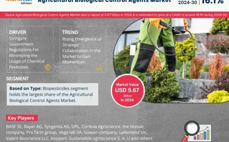 Agricultural Biological Control Agents Market Research 2024–2030: Growth, Size & Opportunities