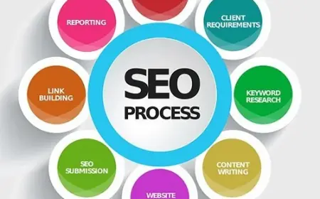 How to Boost Your Site with SEO Services