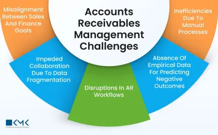 How Do Accounts Receivable Management Services Help Small Businesses Get Paid Faster?