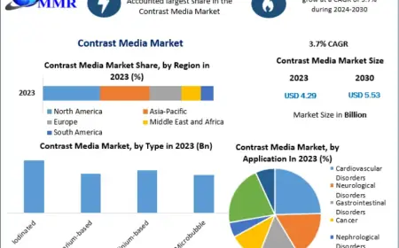 Contrast Media Market Size, Share, and Growth Forecast 2030