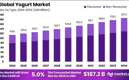 Yogurt Market Forecast: What's Driving Demand Globally?