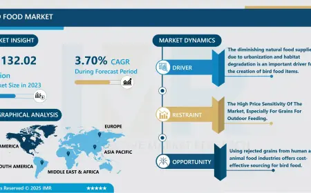 Bird Food Market - Size, Share, Outlook, And Opportunity Analysis, 2024 - 2032