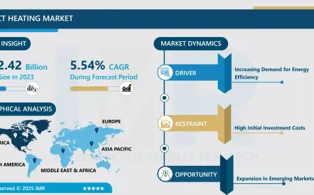 District Heating Market - New Era Of Market & Forecast 2024 – 2032