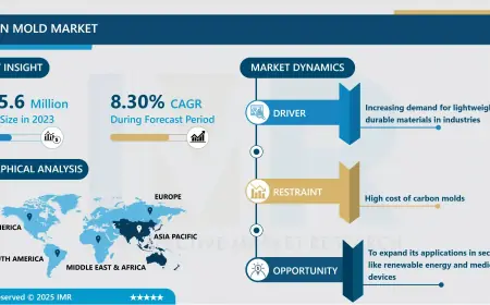 Carbon Mold Market Is Growing At A Healthy CAGR Of 8.3% Forecast Period Of 2024-2032