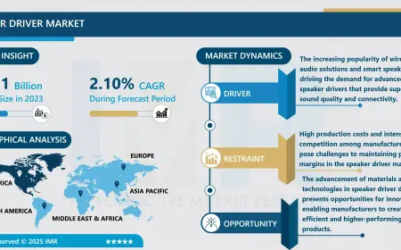 Speaker Driver Market Size To Grow At A CAGR Of 2.10% In The Forecast Period Of 2024-2032
