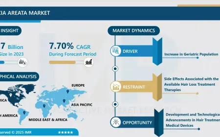 Alopecia Areata Market To Hit USD 16.06 Billion By 2032 Share Insights and Future Demand