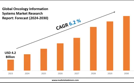 Oncology Information Systems Market Size, Competitive Landscape and Outlook 2030
