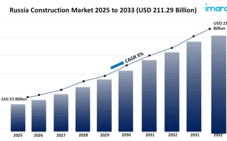 What Are the Major Challenges Facing the Russian Construction Market?