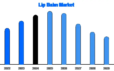 Global Herbal Cigarette Market size, share and trends analysis & forecast by 2030