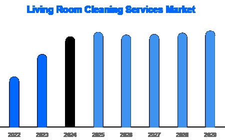 Global Living Room Cleaning Services Market Size, Share & Trends Report By 2030