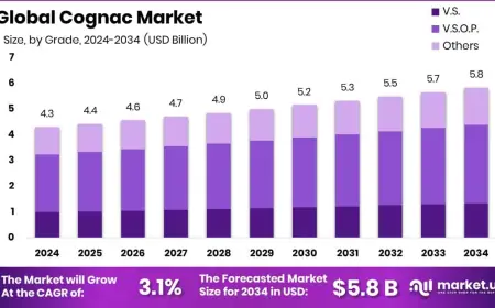 Cognac Market Global Industry Performance and Outlook