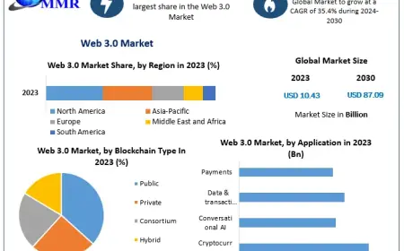 Web 3.0 Opportunities: Business Intelligence and Next-Gen Digital Marketing