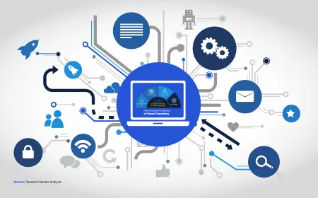 Teleportation Market 2025-2037 | Size, Growth, Industry Trends and Report