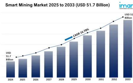 Smart Mining Market Trends, Growth, and Demand Forecast 2025-2033
