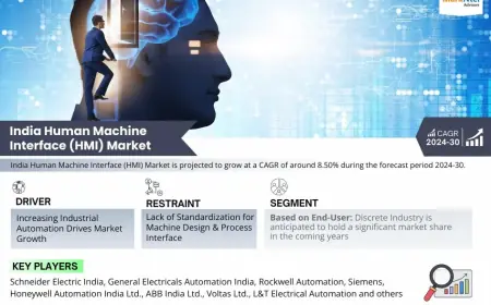 India Human Machine Interface (HMI) Market Research 2024–2030: Growth, Size & Opportunities