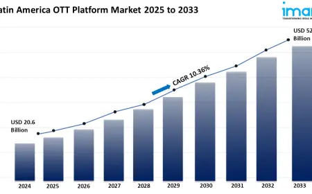 Latin America OTT Platform Market Overview: Key Players, Drivers & Opportunities 2025-2033