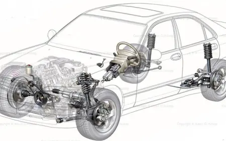 Automotive Steering Systems Market 2030 Key Players