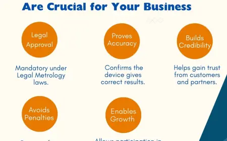 Trade License Renewal Process: Online Method Explained