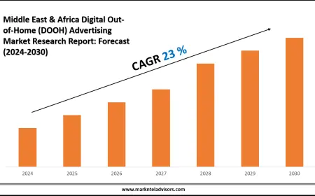 Middle East & Africa Digital Out-of-Home (DOOH) Advertising Market Companies, Share and Outlook Report 2030