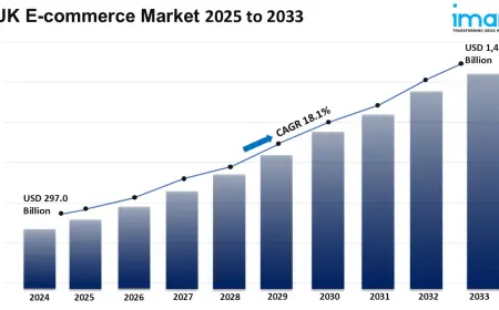 UK E-commerce Market Growth Forecast and Future Outlook to 2033