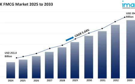 UK FMCG Market 2025 Size, Trends & Forecast to 2033