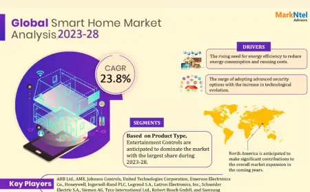 Smart Home Market Research 2023–2028: Growth, Size & Opportunities