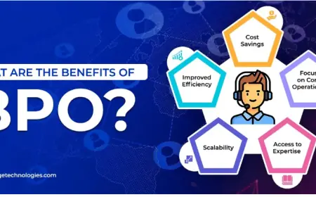 What is BPO? An Overview of Business Process Outsourcing.
