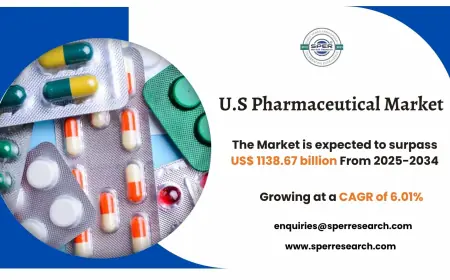 U.S Pharmaceutical Market Overview, Emerging Trends and Regional Outlook 2034
