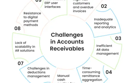 Avoiding Pitfalls in Outsource Accounts Receivable Projects