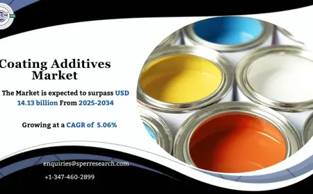 Coating Additives Market Landscape and Regional Forecast