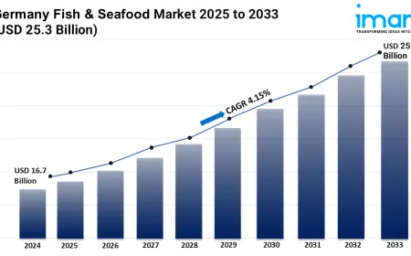 Germany Fish & Seafood Market Report 2025, Industry Overview, Growth Rate and Forecast 2033
